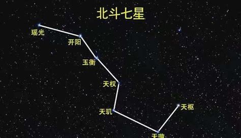 北斗七星 第一星|北斗七星每颗星星的名字，和都有什么典故在里面？